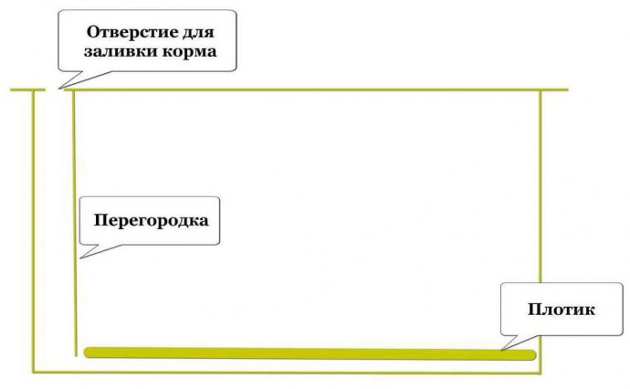 рамочная ульевая кормушка